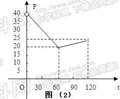 基于市場調(diào)查的日銷售與售價(jià)函數(shù)關(guān)系推導(dǎo)