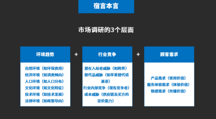 市場調(diào)研到底都調(diào)研什么？一次搞清楚