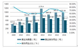 2018-2024年中國互聯(lián)網(wǎng)黃金市場全景調(diào)查與投資潛力分析報(bào)告