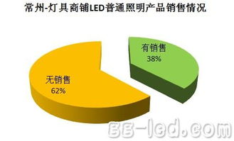 GLII全國燈具商鋪LED照明產(chǎn)品滲透率調(diào)查 市場轉(zhuǎn)型加速，華強(qiáng)資訊解析行業(yè)趨勢
