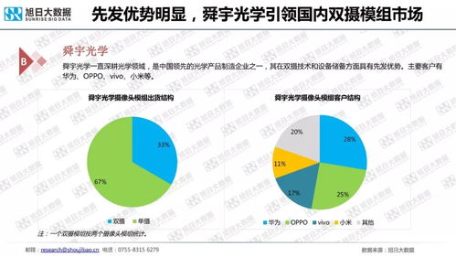 2018年手機(jī)攝像頭模組市場調(diào)研報(bào)告