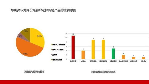 中國床墊市場調(diào)研及分析